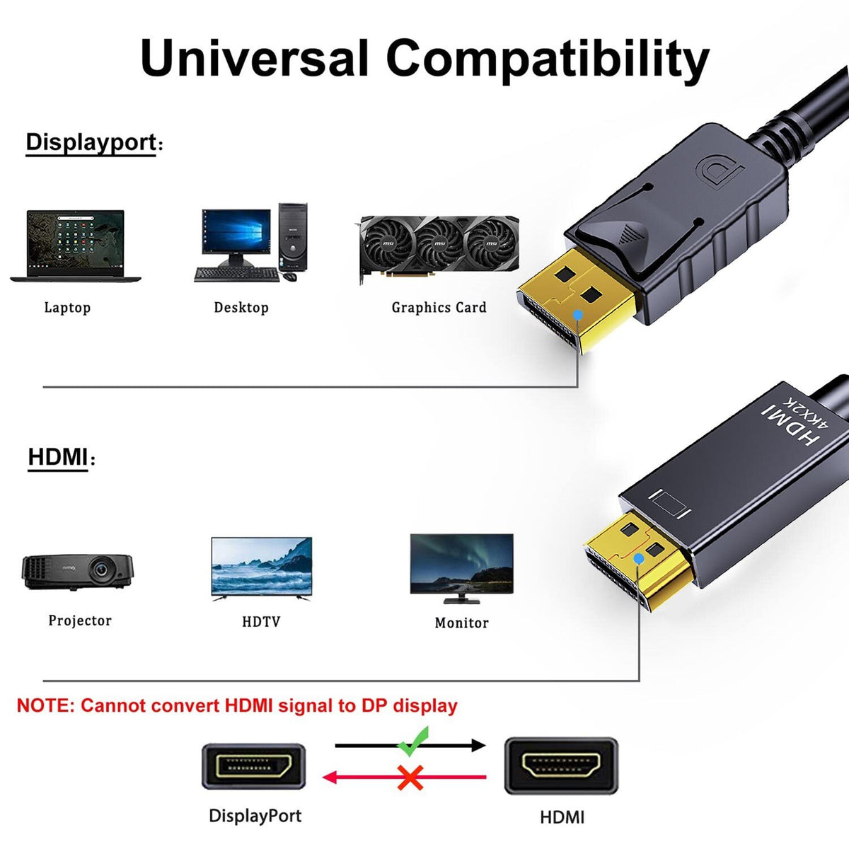 DisplayPort to HDMI Male Cable, 4K 30Hz, 1.8m - 2 Pack