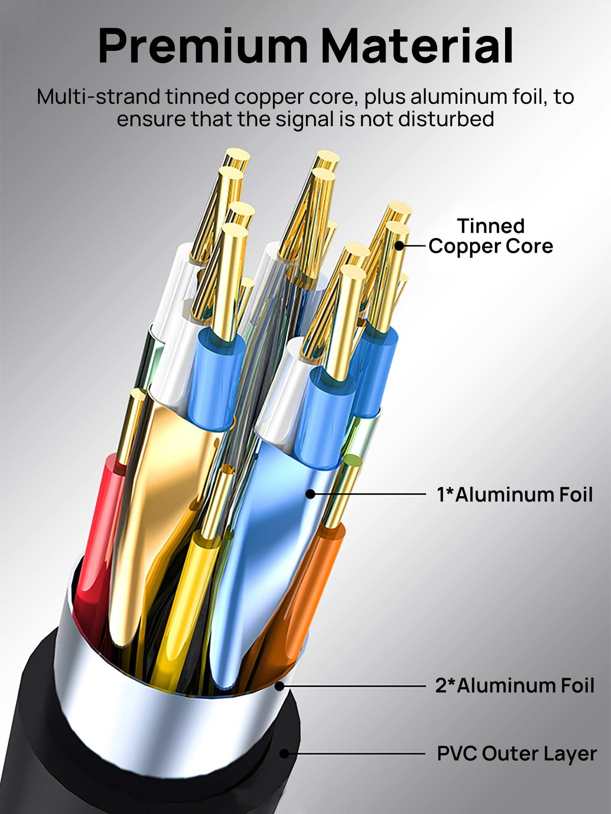 DisplayPort to HDMI Male Cable, 4K 30Hz, 1.8m - 2 Pack