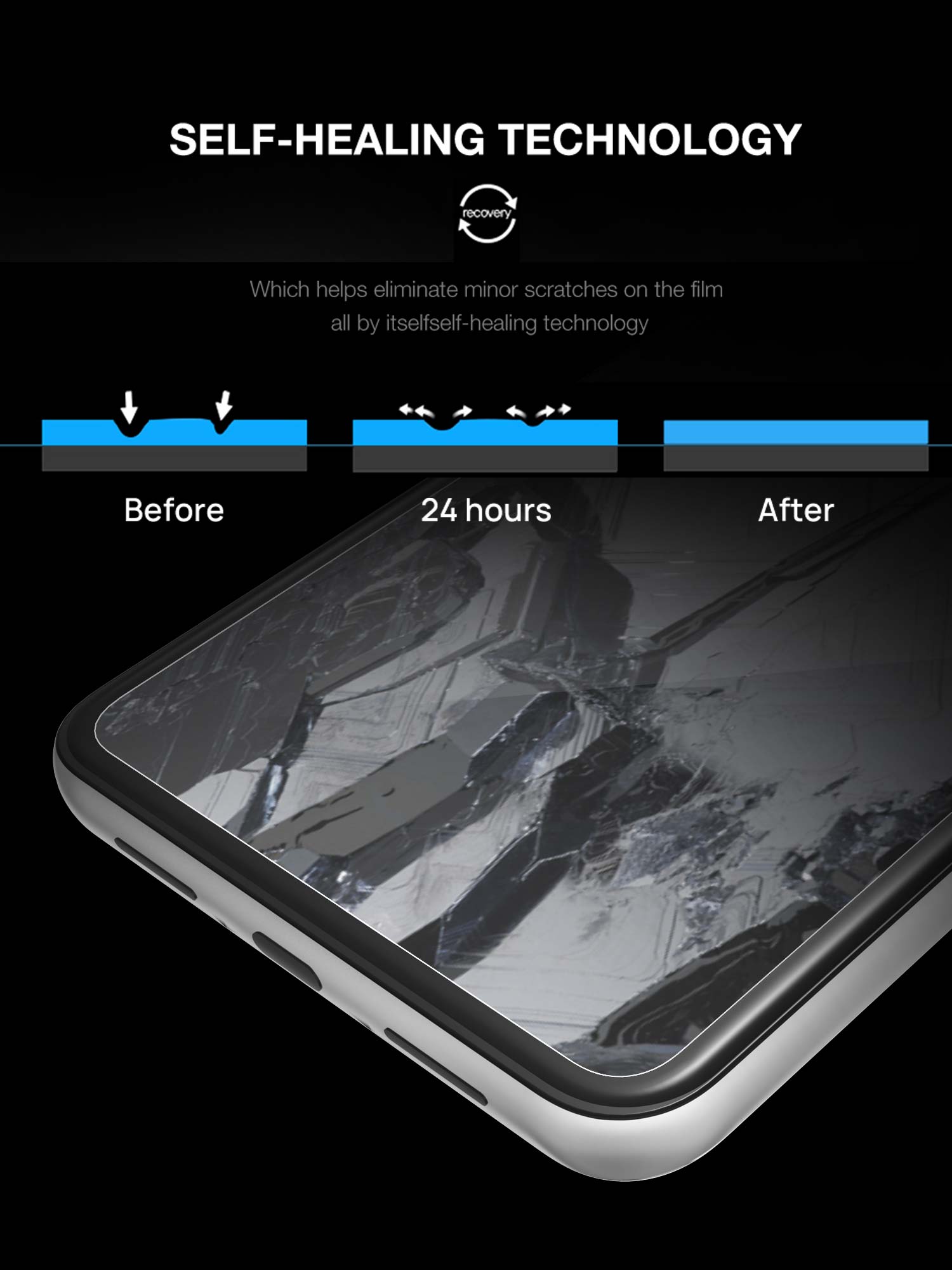 Hydrogel Film Screen Protector For Pixel 8/8 Pro [Not Glass][High Sensitivity]