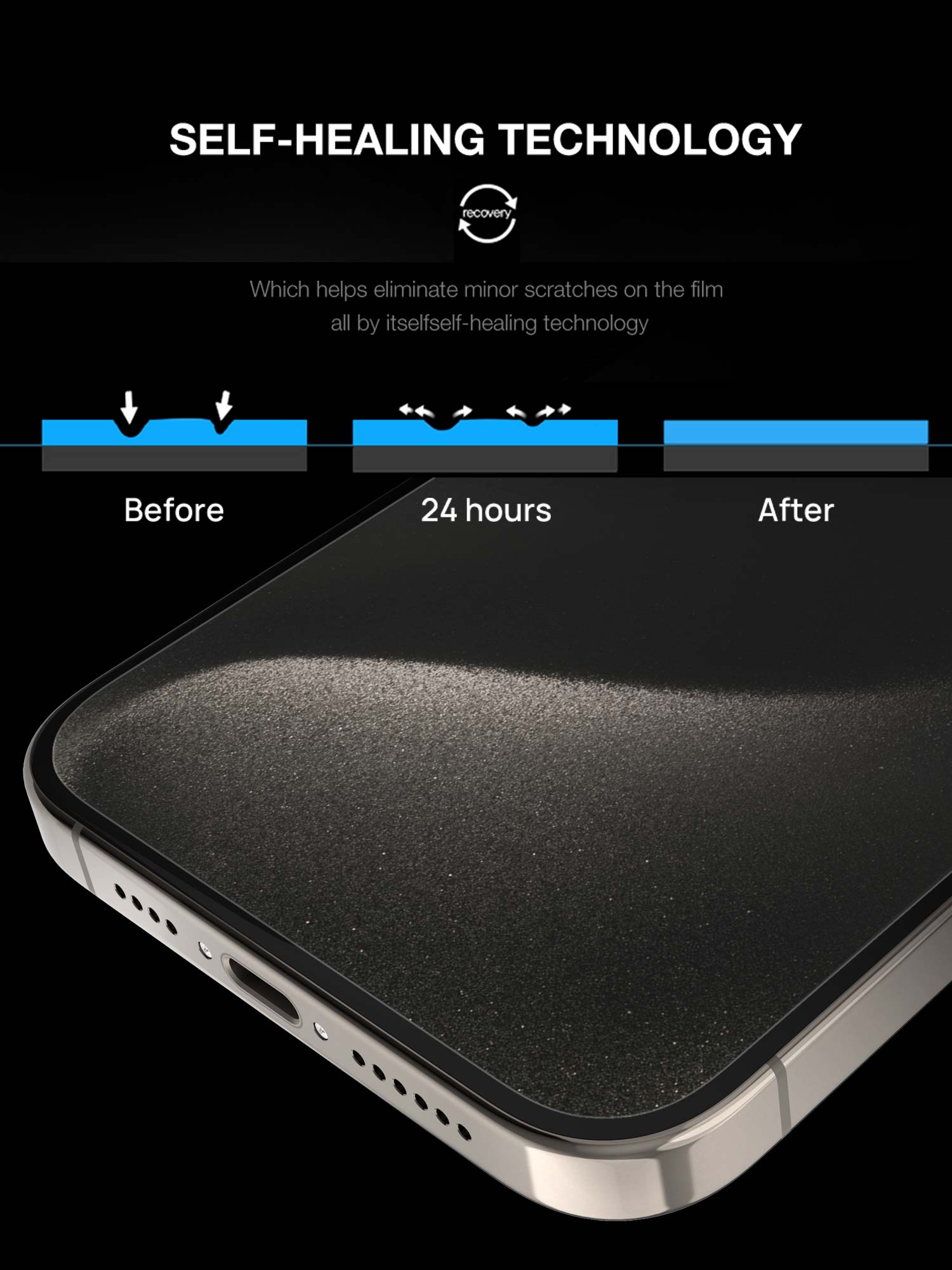 【3 Pack】MaxShield® Premium Hydrogel Film iPhone 15 Series Full Screen Protector