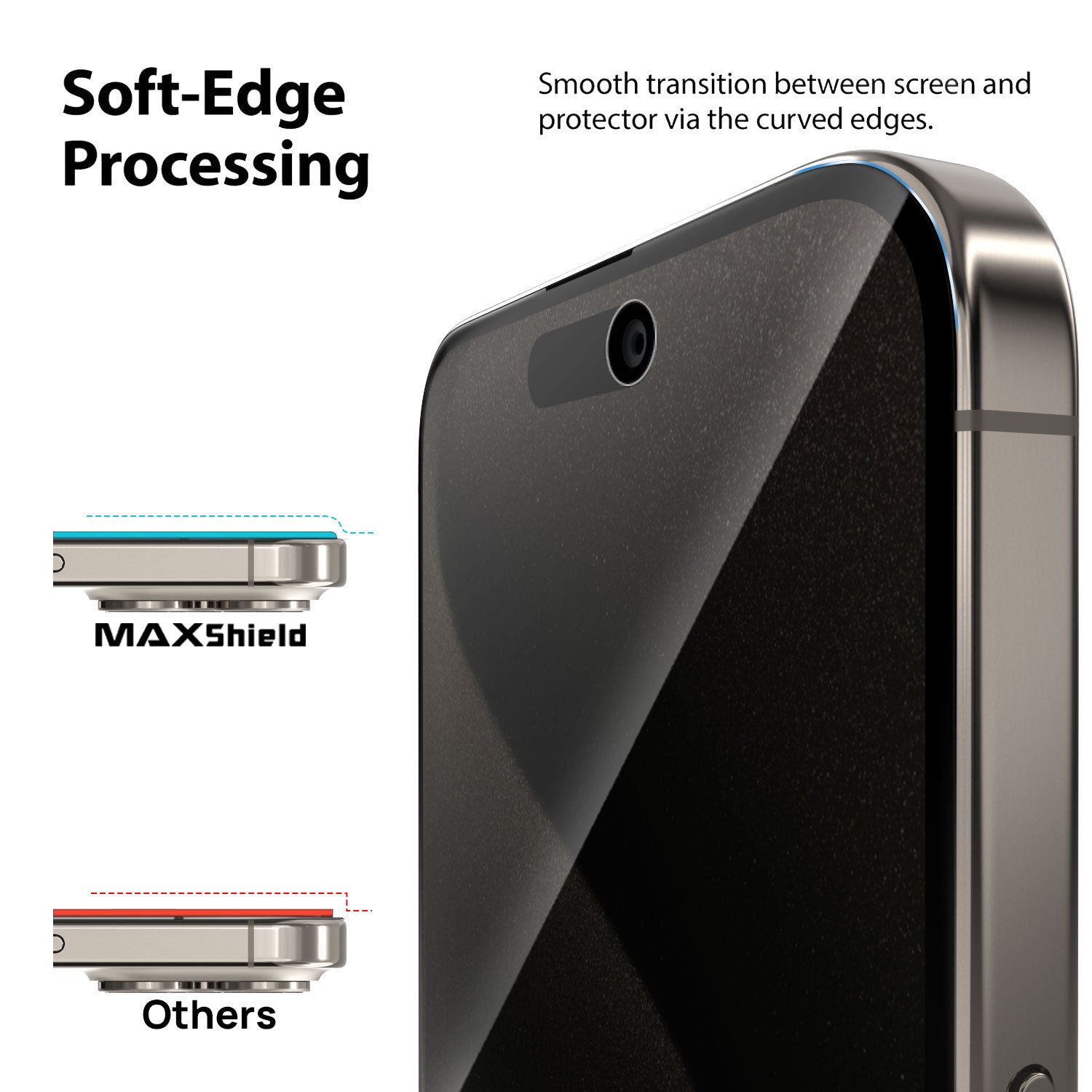 MaxShield® 【2 Pack】 iPhone 15 Series Privacy Anti-spy Glass Screen Protector