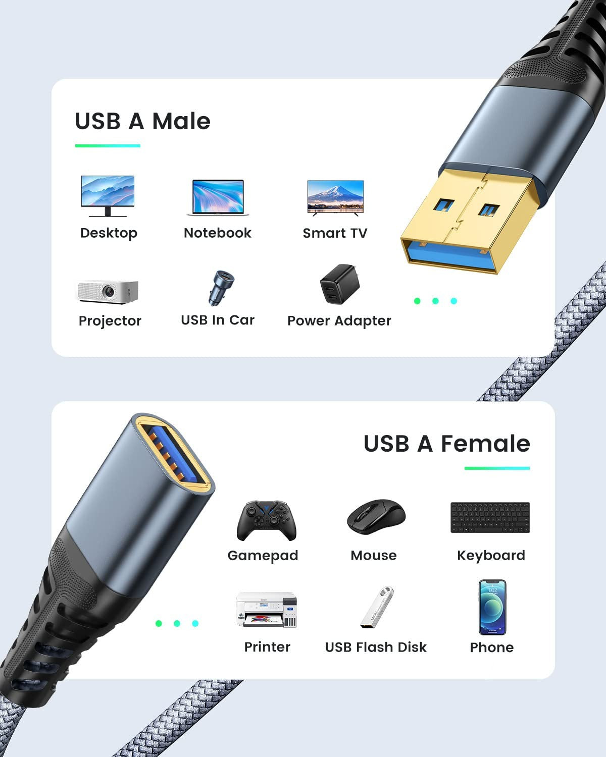 Braided USB 3.0 Extension Cable – Grey - image 2