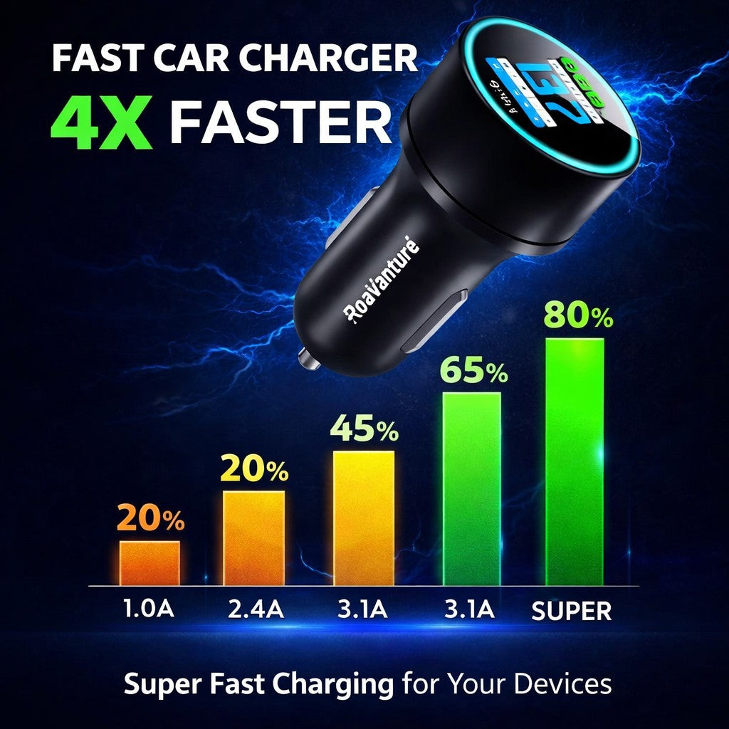 66W Dual-Port USB Car Charger - image 4