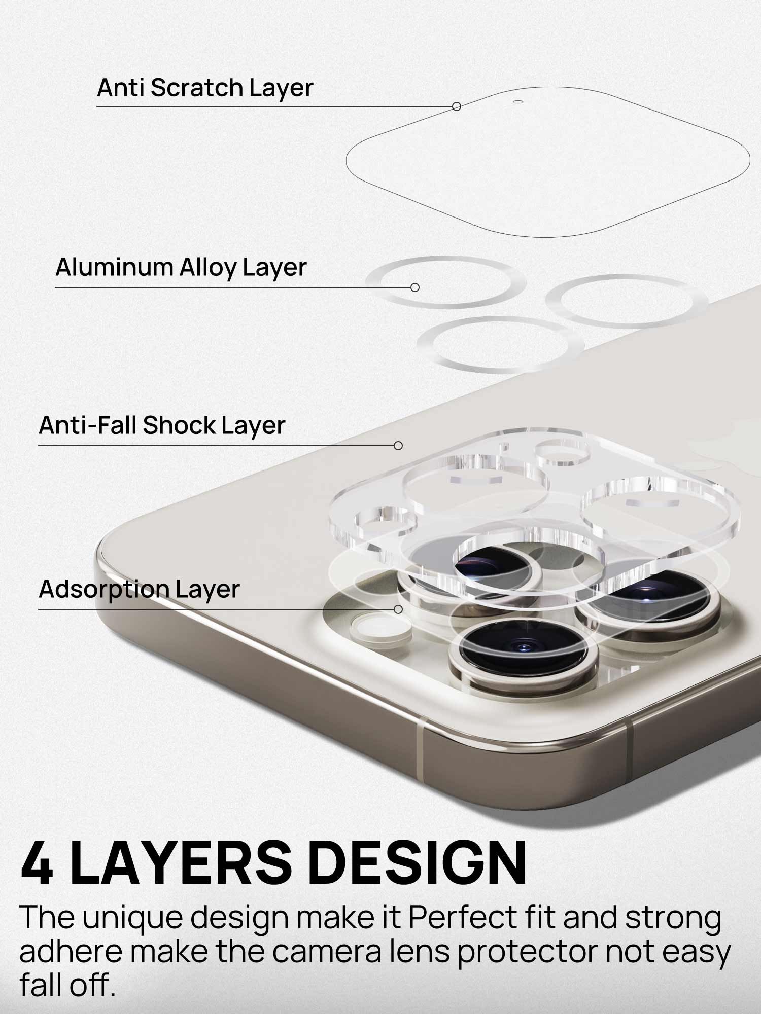 【2 Pack】All-In-One 9H Tempered Glass iPhone 15 Series Camera Protector