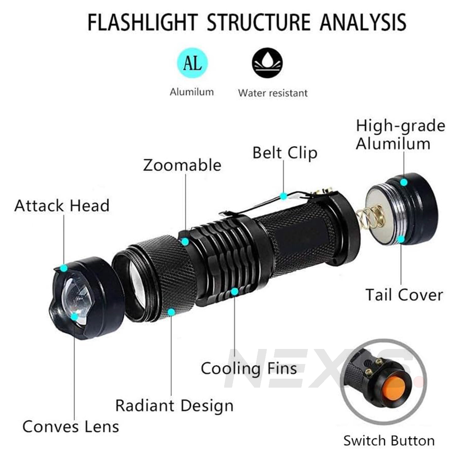 UV Ultra Violet LED Flashlight Blacklight Light 365 395 nM Inspection Lamp Torch