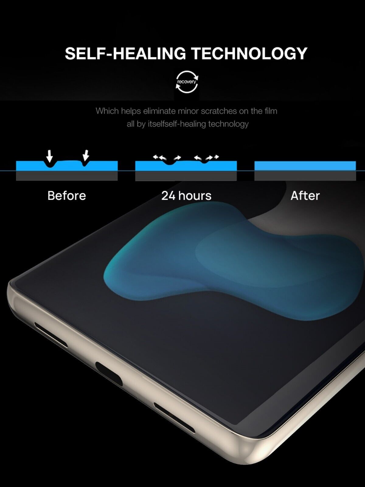 For Google Pixel 9 XL Pro Hydrogel Screen Protector Camera Cover