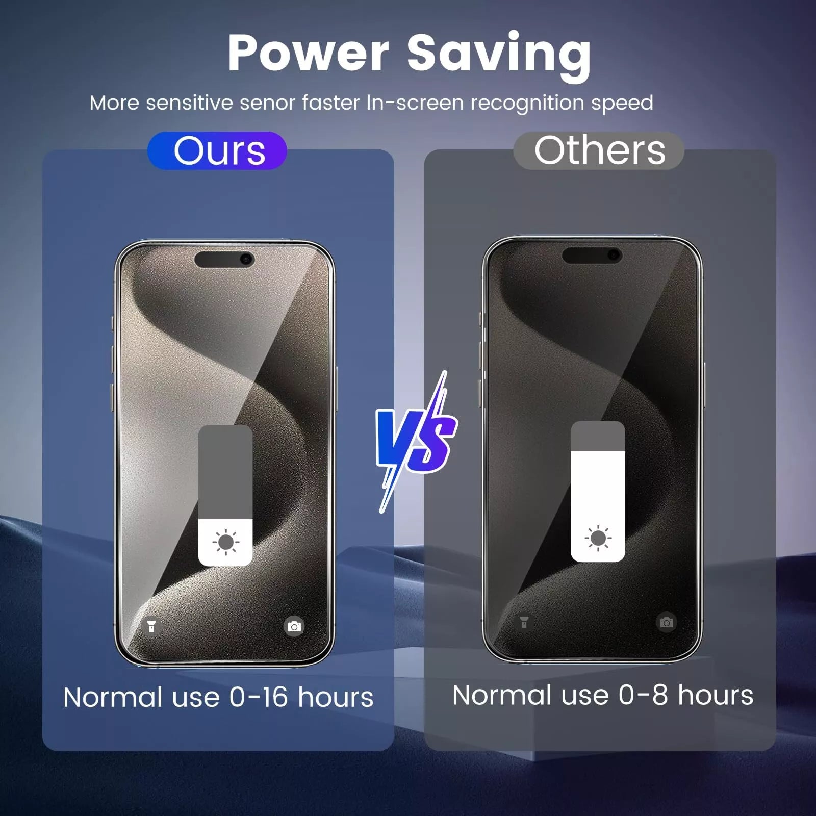 [2Packs] Privacy Anti-Spy Glass Screen Protector For iPhone 16 Pro Plus MAX