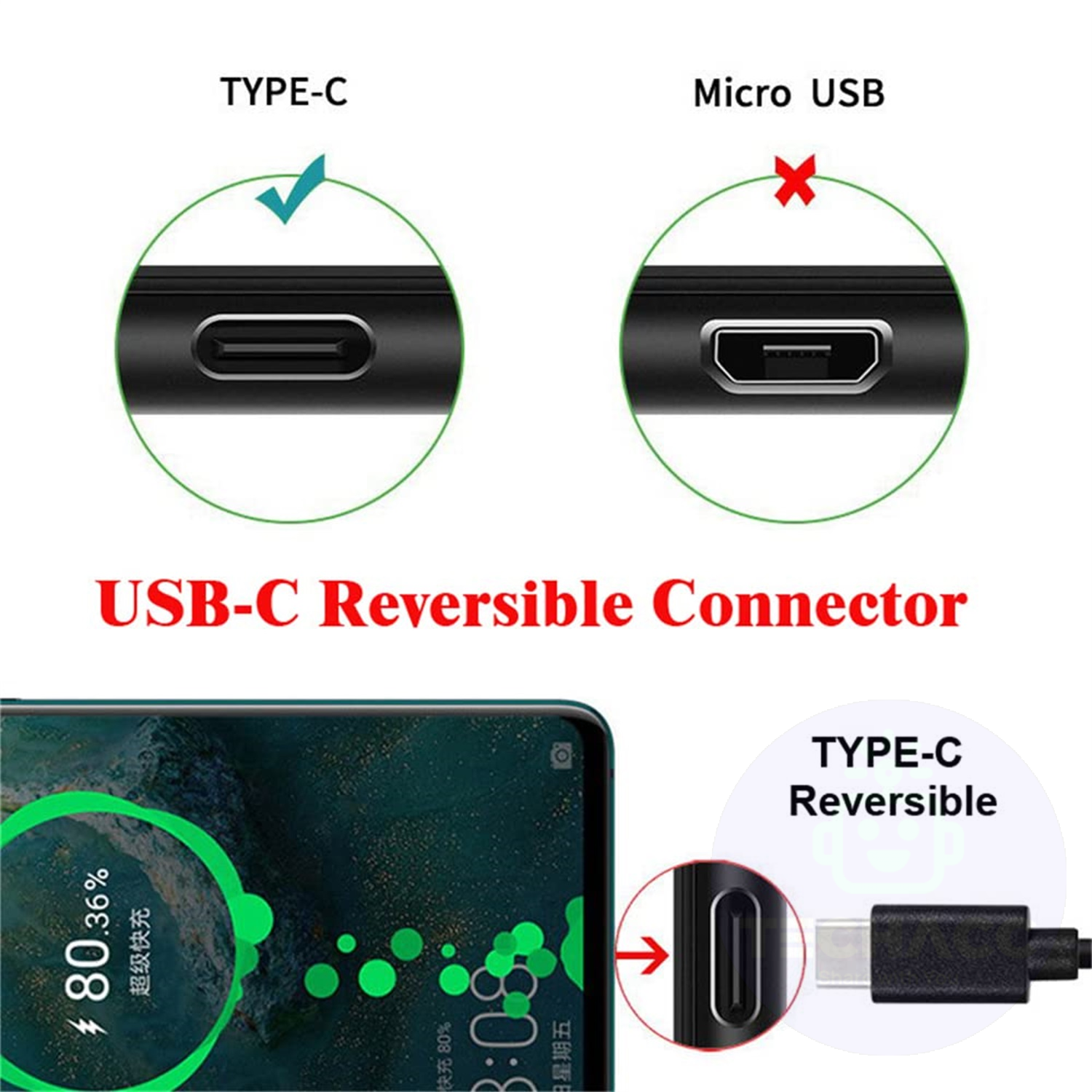 USB C to Type C Charger Cable PD Fast Charge Lead For iPhone 15 Samsung 1/1.5/2M