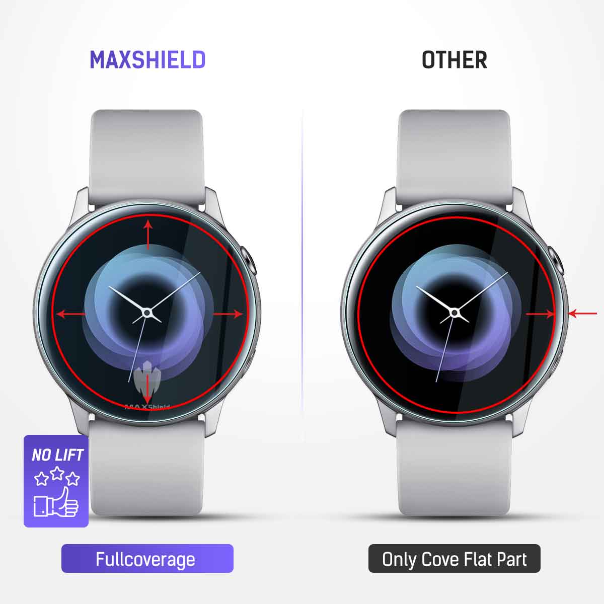 MaxShield Waterproof Screen Protector For Samsung Galaxy Active Watch