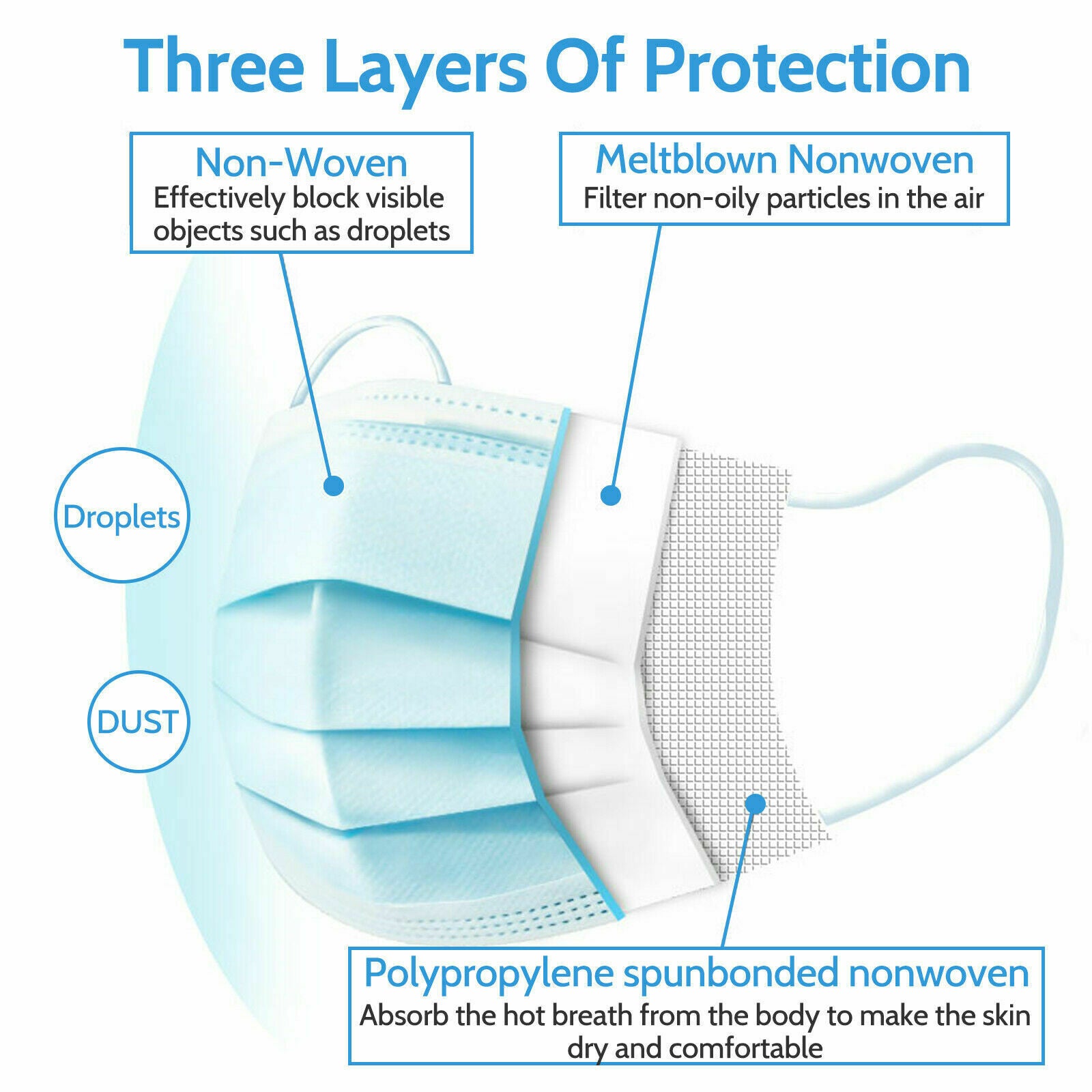 150 Pcs Disposable 3-Ply Face Mask Protective Meltblown AU for General Use