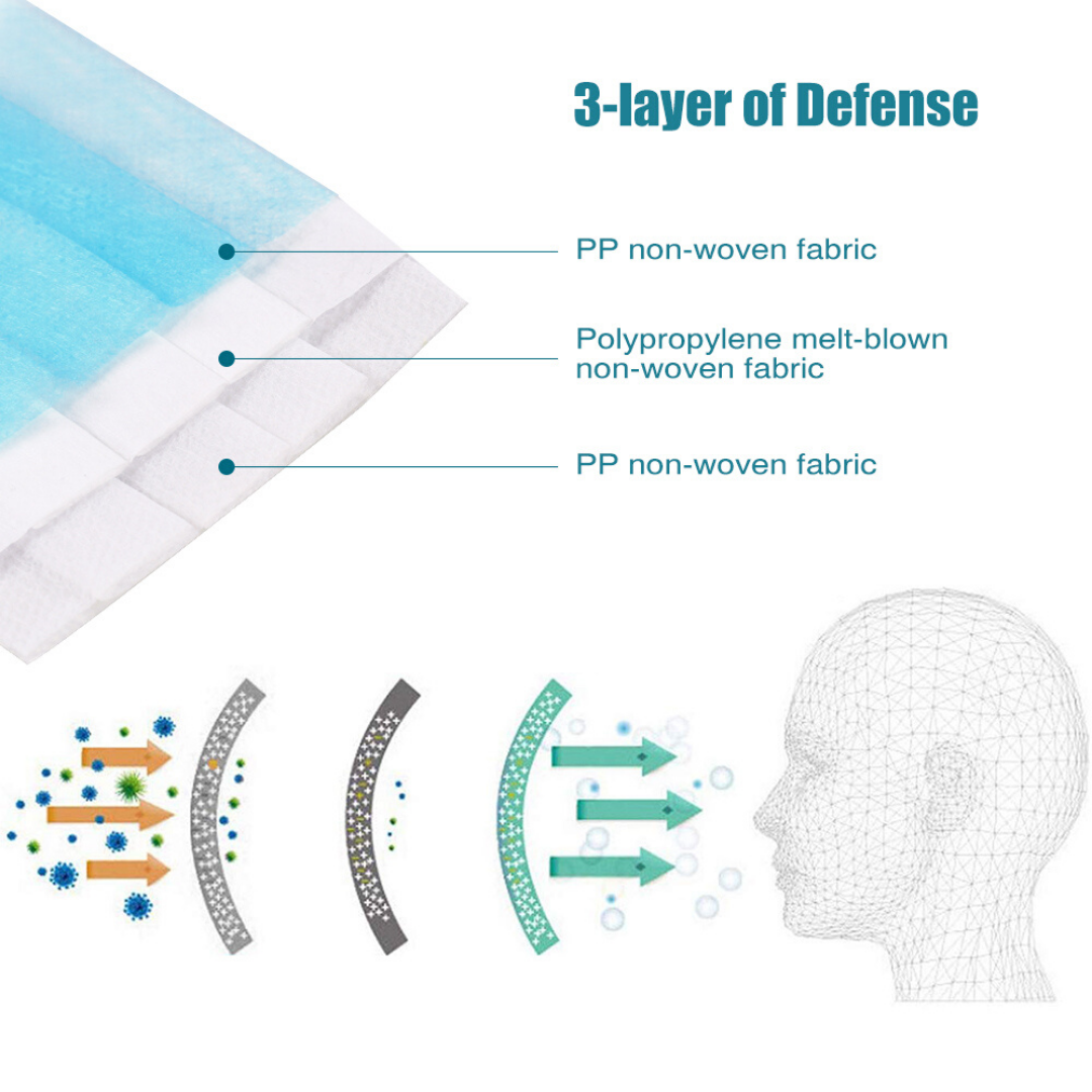 50 Pcs Disposable 3-Ply Face Mask Protective Meltblown AU for General Use