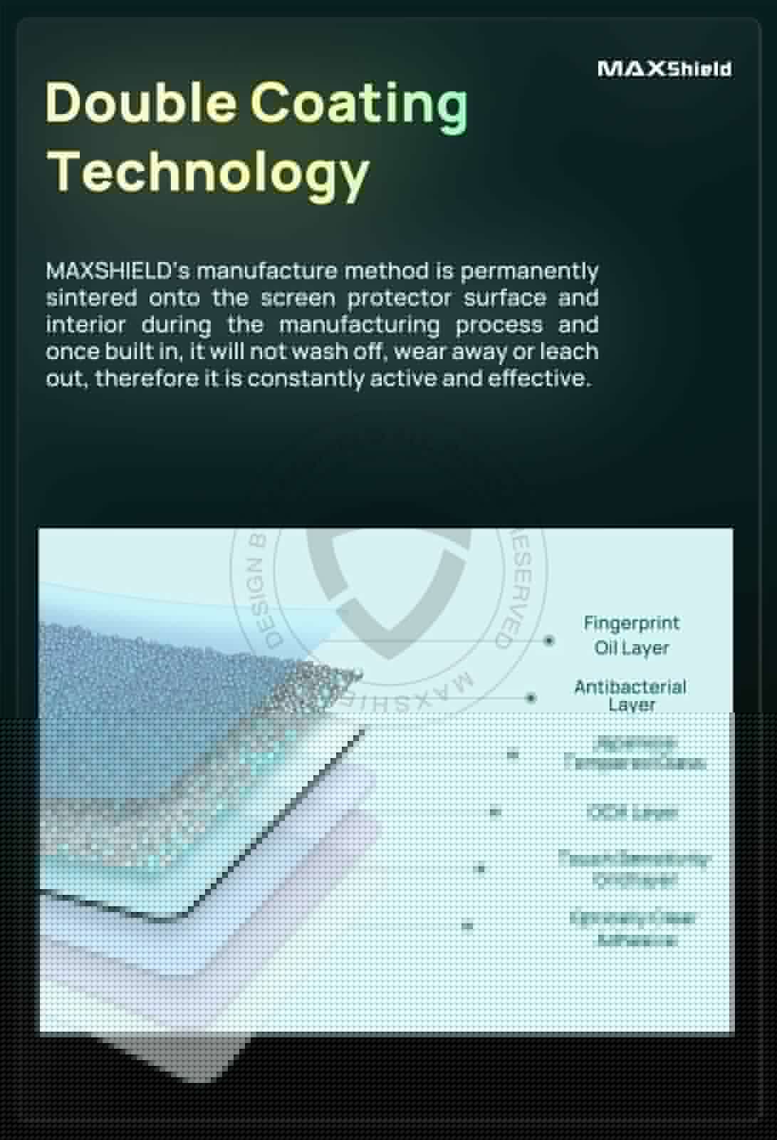 For iPhone 12 13 Pro MAX MAXSHIELD Tempered Glass Antimicrobial Screen Protector