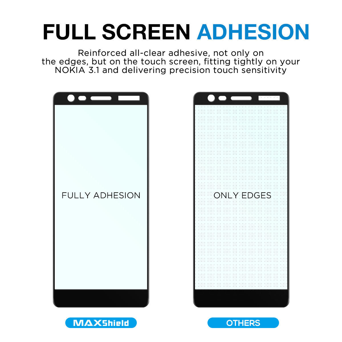 For Nokia 4.2 Full Coverage Tempered Glass Screen Protector