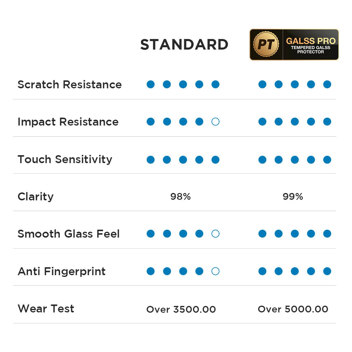 For Nokia 4.2 Full Coverage Tempered Glass Screen Protector