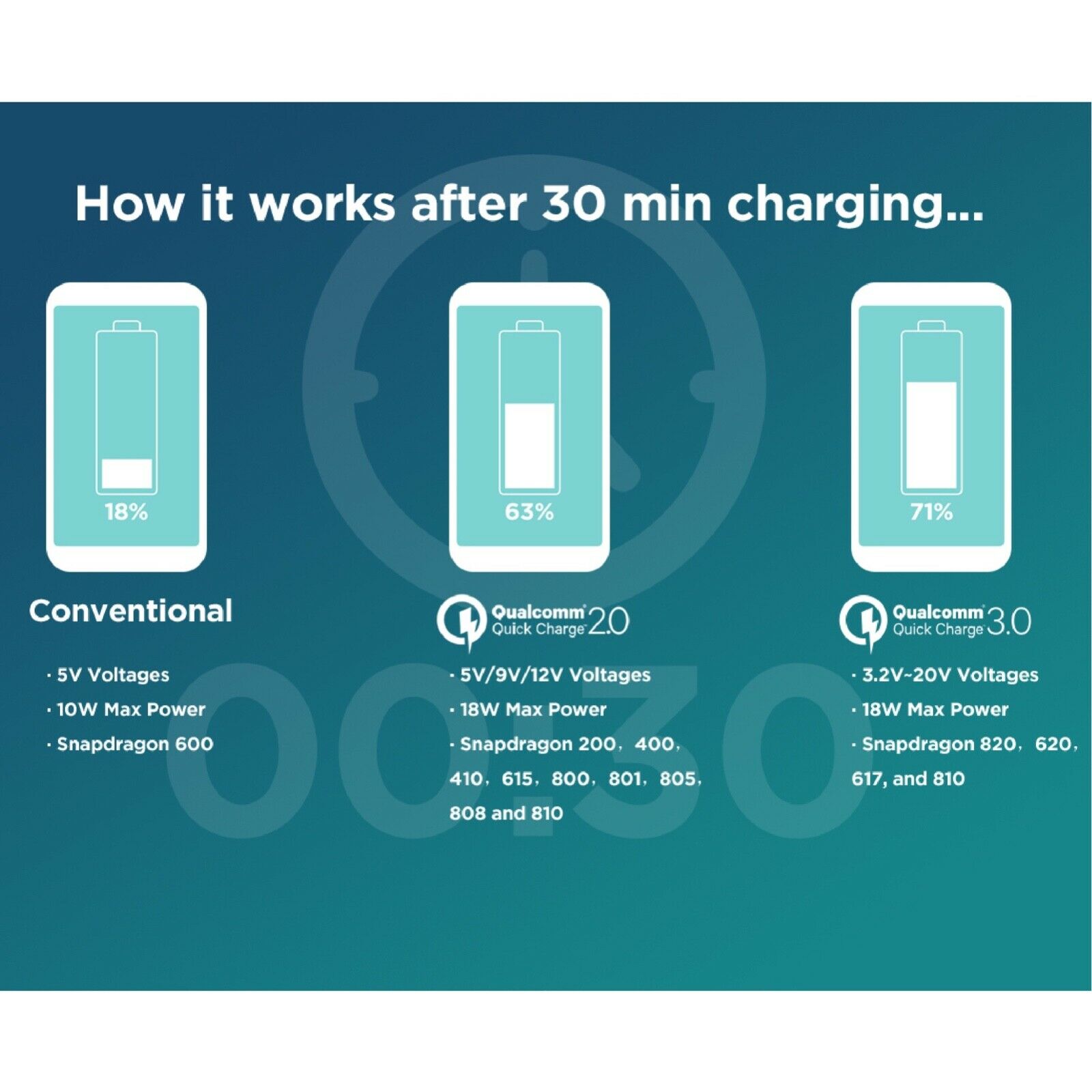 18W Qualcomm Quick Charge QC 3.0 Universal Super Fast USB Wall Charger AU Plug