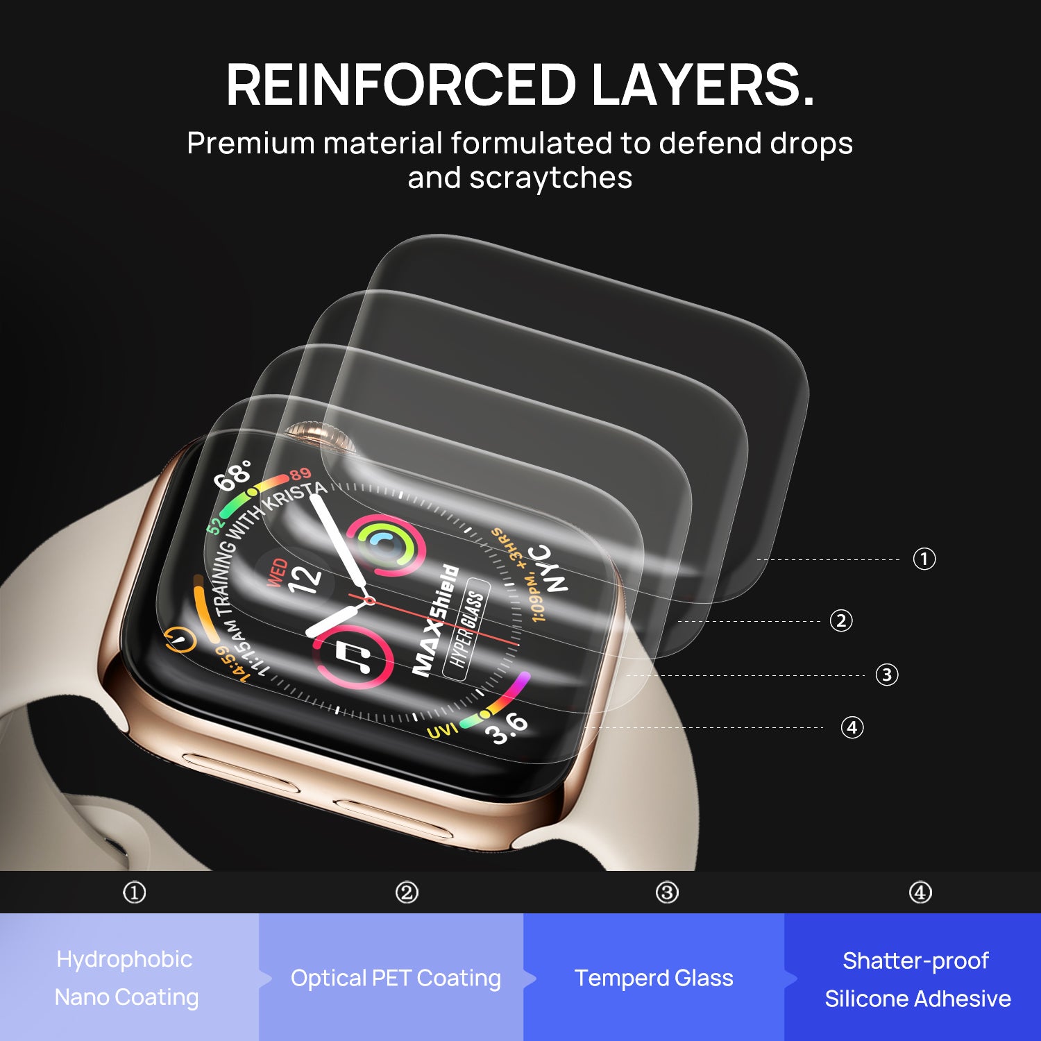 MaxShield Screen Protector for Apple Watch Series 1/2/3/4 40mm iWatch