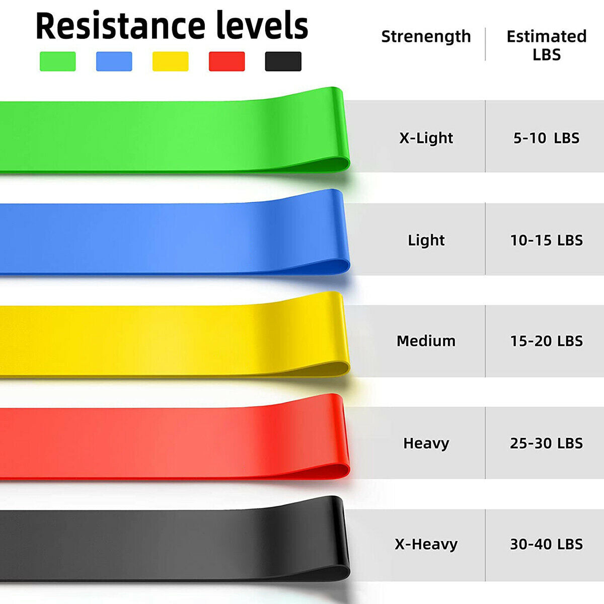 5PCS Resistance Bands Power Heavy Strength Exercise Fitness Gym Crossfit Yoga