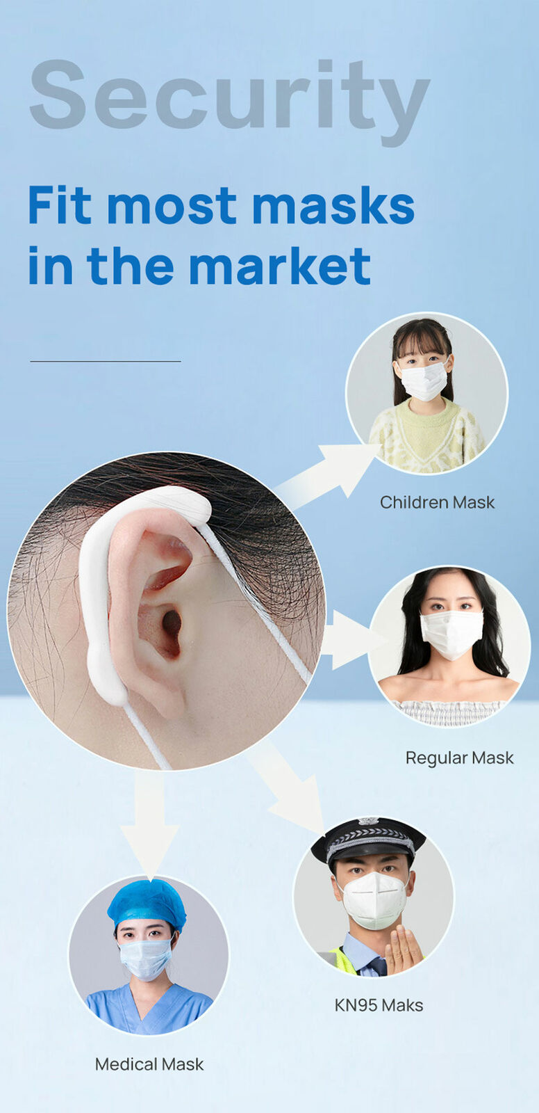 4PCS Ear Hook Face Mask Holder Strap with adjustable washable Ear Protector
