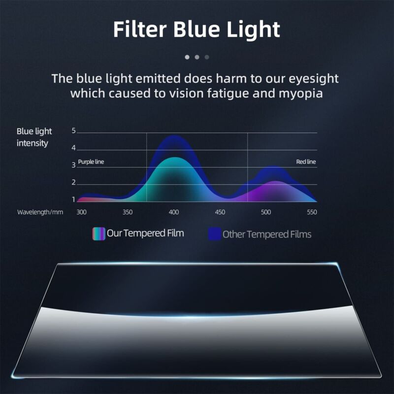 MAXSHIELD For Valve Steam Deck 2022&2021 Tempered Glass Screen Protector AU